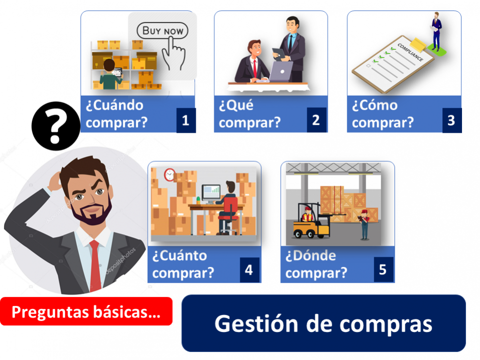 Gestión de Compras